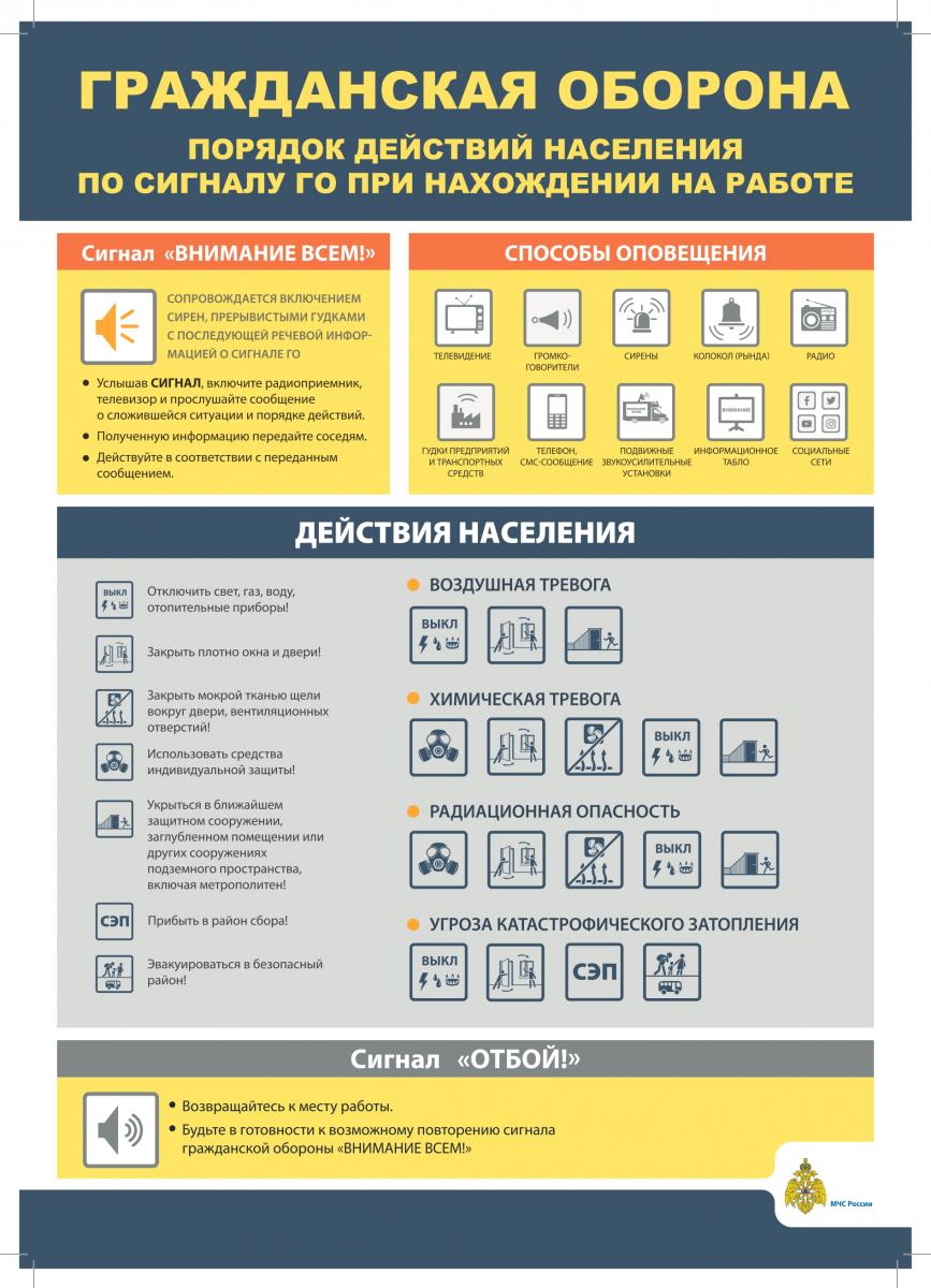 Порядок действий по сигналу гражданской обороны