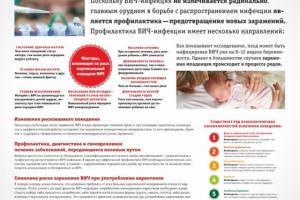ВИРУС ИММУНОДИФИЦИТА ЧЕЛОВЕКА ОСНОВЫ ПРОФИЛАКТИКИ