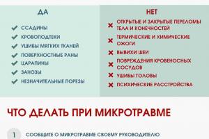  МИКРОТРАВМА
