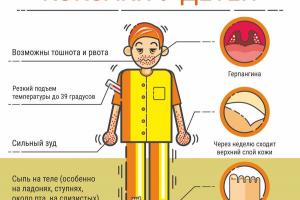 СИМПТОМЫ ВИРУСА КОКСАКИ У ДЕТЕЙ