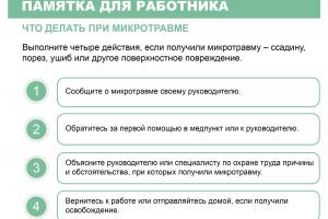  ЧТО ДЕЛАЕМ ПРИ МИКРОТРАВМЕ 
